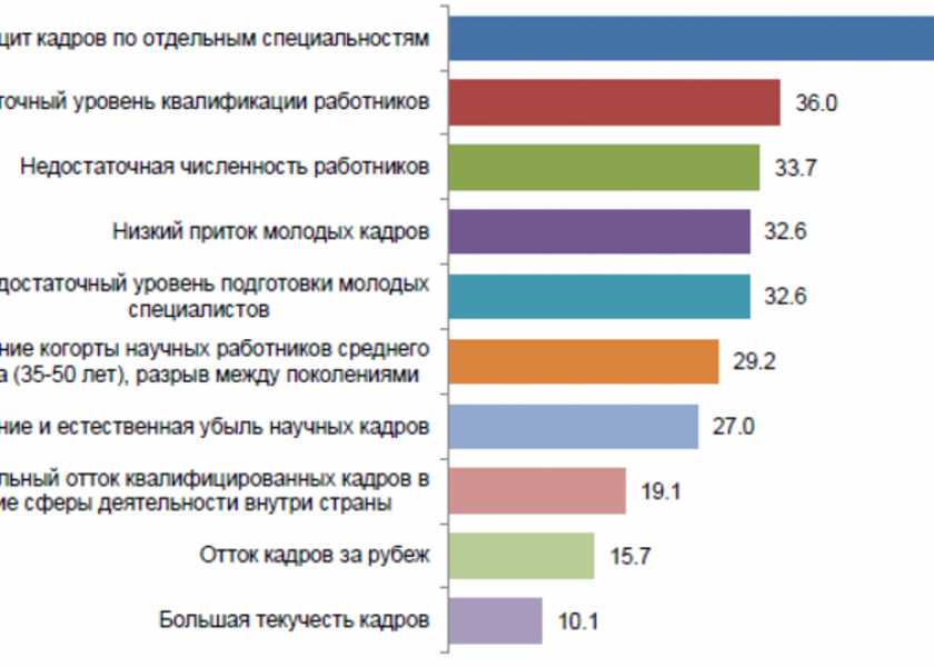 Картинка дефицит кадров